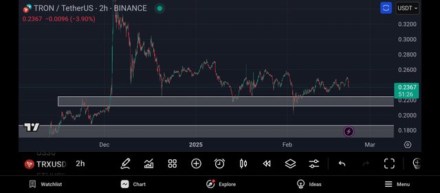 Screenshot_2025-02-21-22-08-34-657_com.tradingview.tradingviewapp.jpg