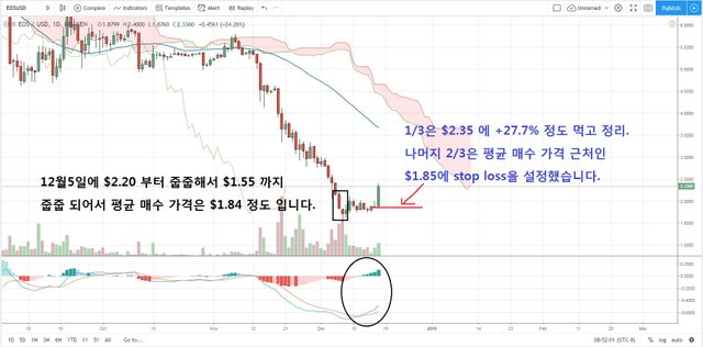 eos usd.JPG