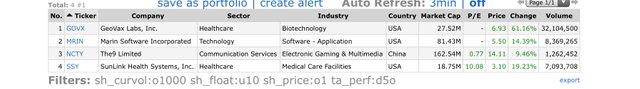 Top Gainers_2021.08.20.jpeg