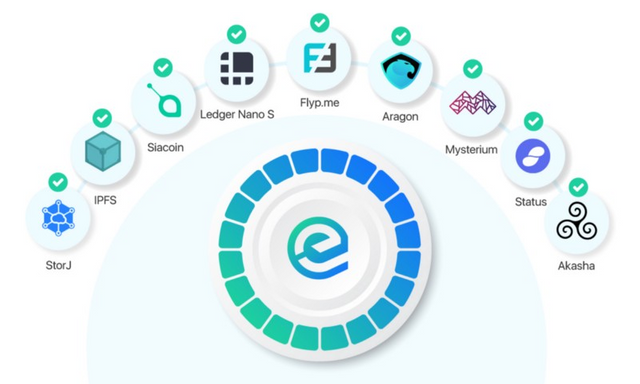 Essentia-–-Empowers-Users-to-Control-Their-Data-in-a-Unique-Decentralized-Manner.png