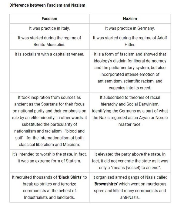 fascism vs Nazism.JPG