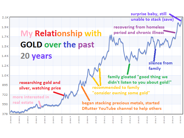 gold feb 2020.png