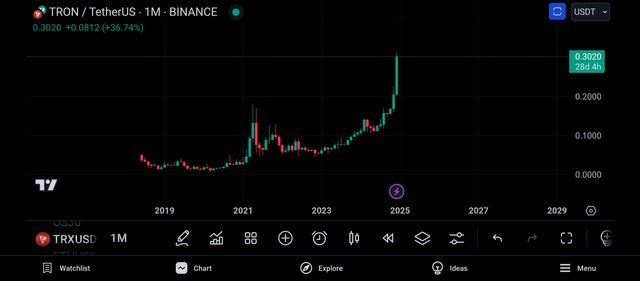 Screenshot_2024-12-03-21-40-46-496_com.tradingview.tradingviewapp.jpg