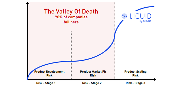 startup valley of death.png