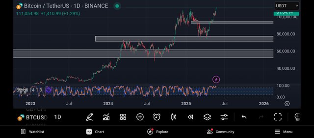 Screenshot_2025-05-22-23-55-47-061_com.tradingview.tradingviewapp.jpg