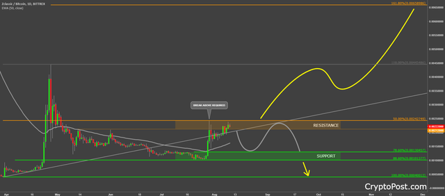 zclassic zclbtc coin cryptocurrency forecast prediction.png