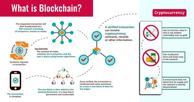 What-is-Blockchain-1024x538.png