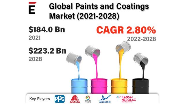 Paints and Coatings Market.jpg