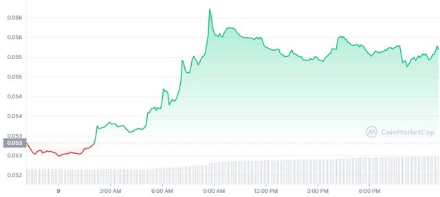 TRX_1D_graph_coinmarketcap (3).jpg