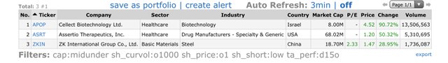 Top Gainers_2020.05.11.jpg