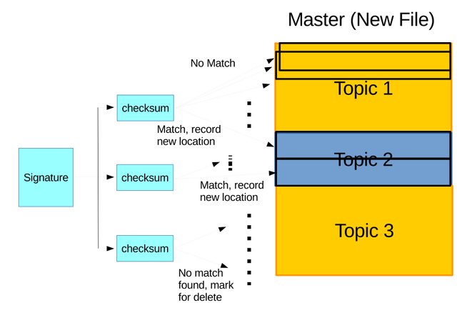 3.8.a.Rsync-Ill-Detail-2.jpg