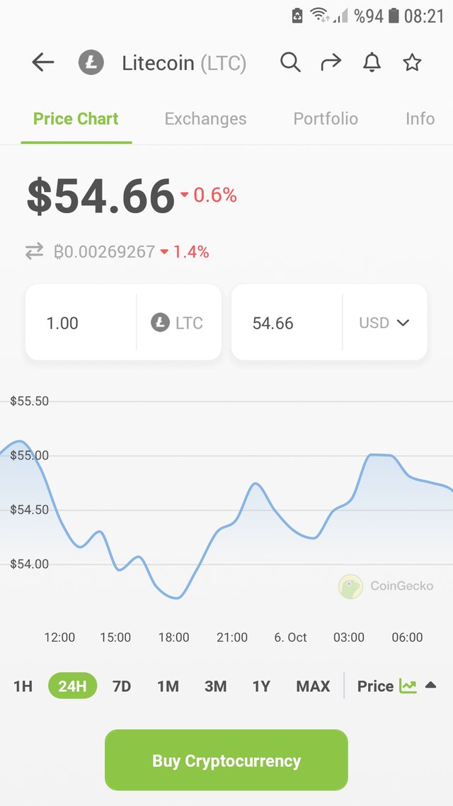 Screenshot_20221006-082113_CoinGecko.jpg