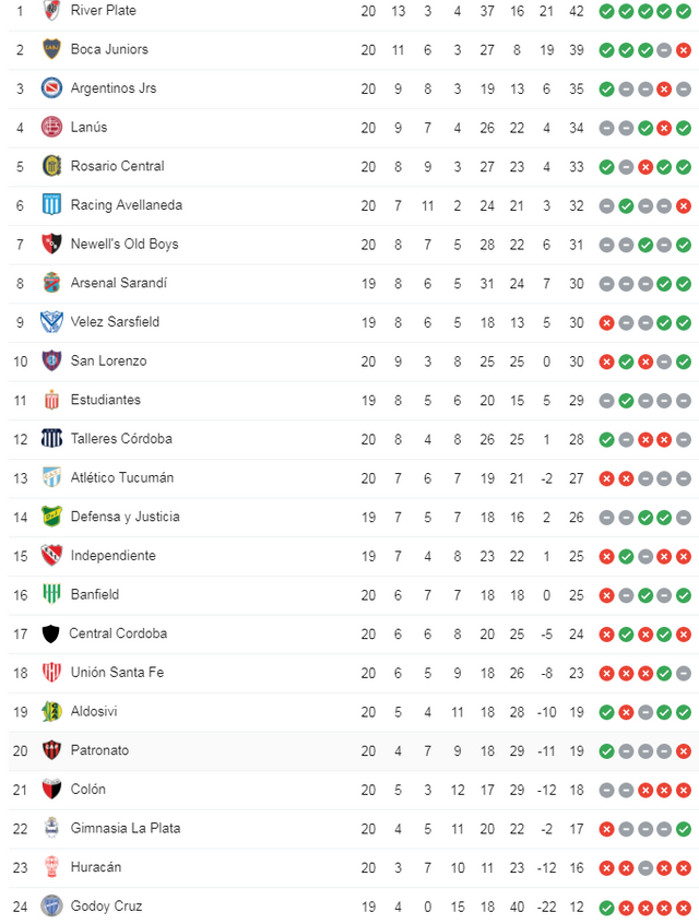 24.-Superliga-20a-Tabla-de-Posiciones.png