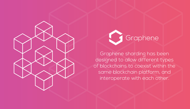 Graphene sharding has been designed to allow different types of blockchains to coexist within the same blockchain platform and interoperate with each other.