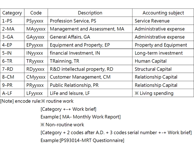 Encode and Categorize.png