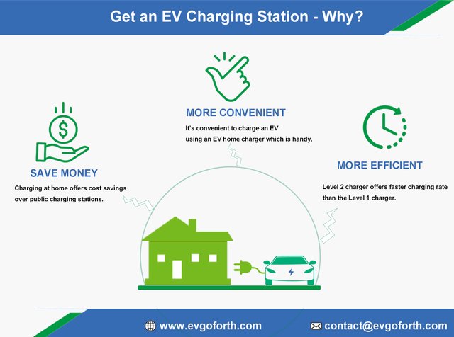 get an ev charging station-why.jpg