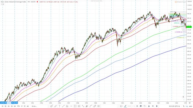 Dow jones 1597 EMA - 70 week cycle March 20 2020 06.jpg