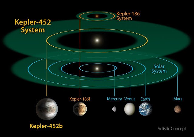 1280px-Kepler-452b_System.jpg