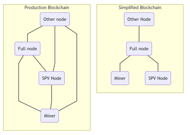 simplified-network.png