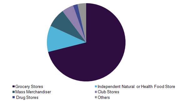 global-gluten-free-products-market.png