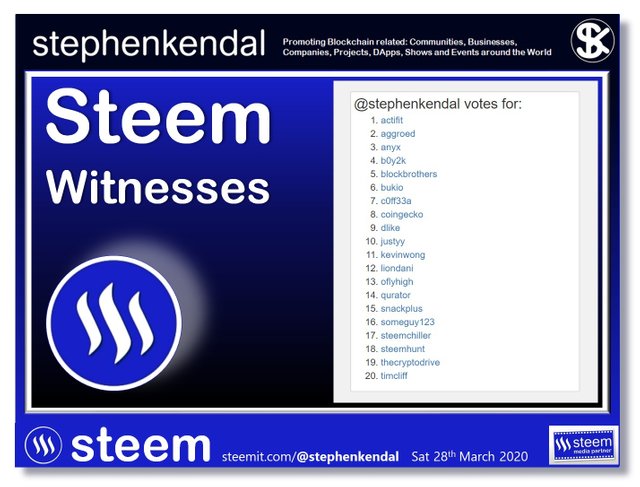 Steem Witnesses Stephen Kendal Blog.jpg