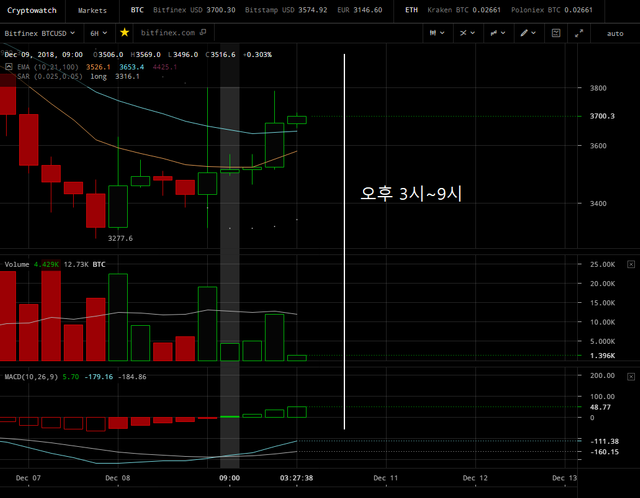 20181210_해외비트코인_6H.png