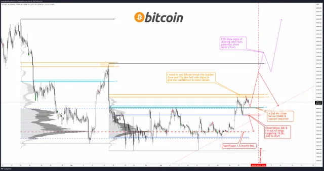 btc MCT.PNG