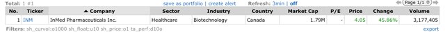 Top Gainers_2022.11.16.jpeg