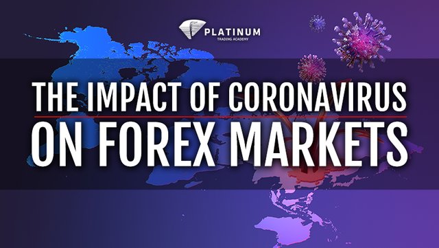 THE IMPACT OF CORONAVIRUS ON FOREX MARKETS