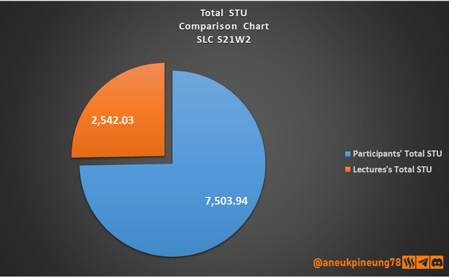 SLCs21w02-Stats-dg07.png