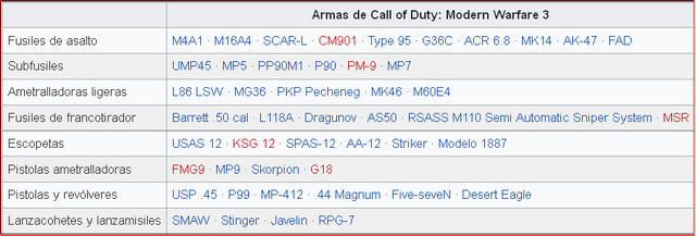 Call Of Duty Modern Warfare 3 Modo Online Steemit