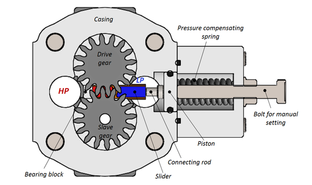 Gear Pump 2.png