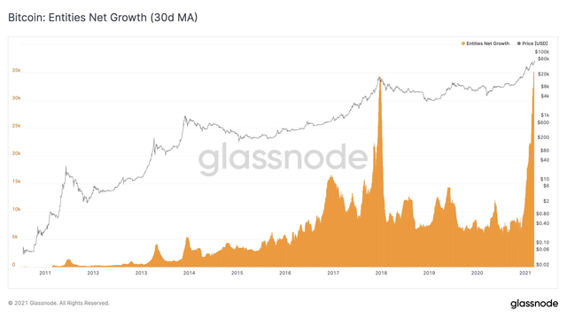 glassnode mars 1.png