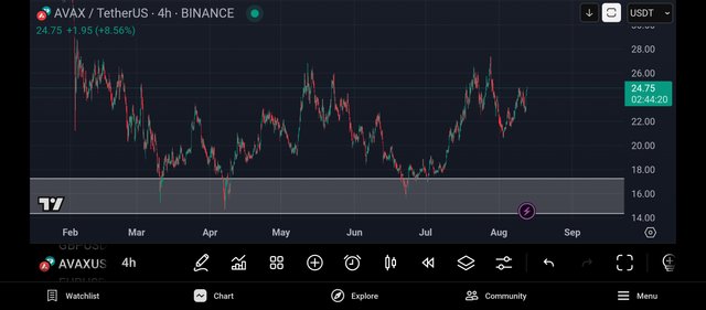 Screenshot_2025-08-12-22-15-40-957_com.tradingview.tradingviewapp.jpg