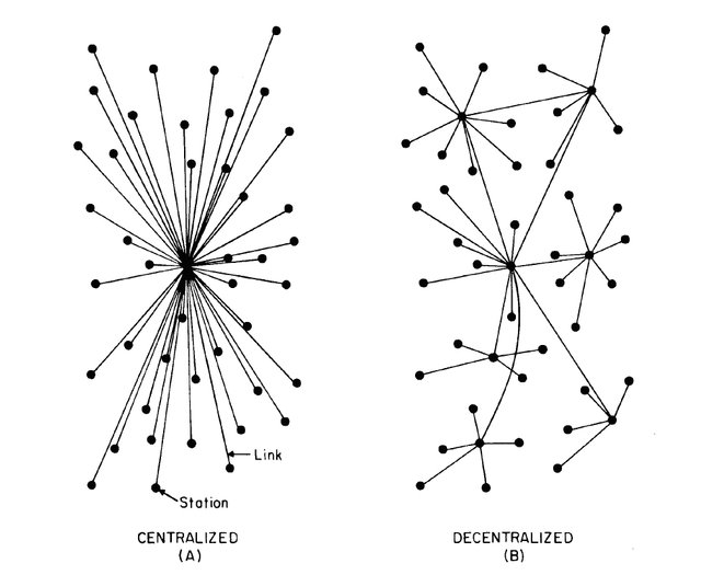 centralized and decentralied.jpg
