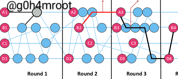 An-example-of-Hashgraph~2.png