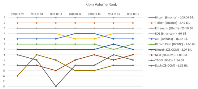 2018-10-15_Coin_rank.PNG