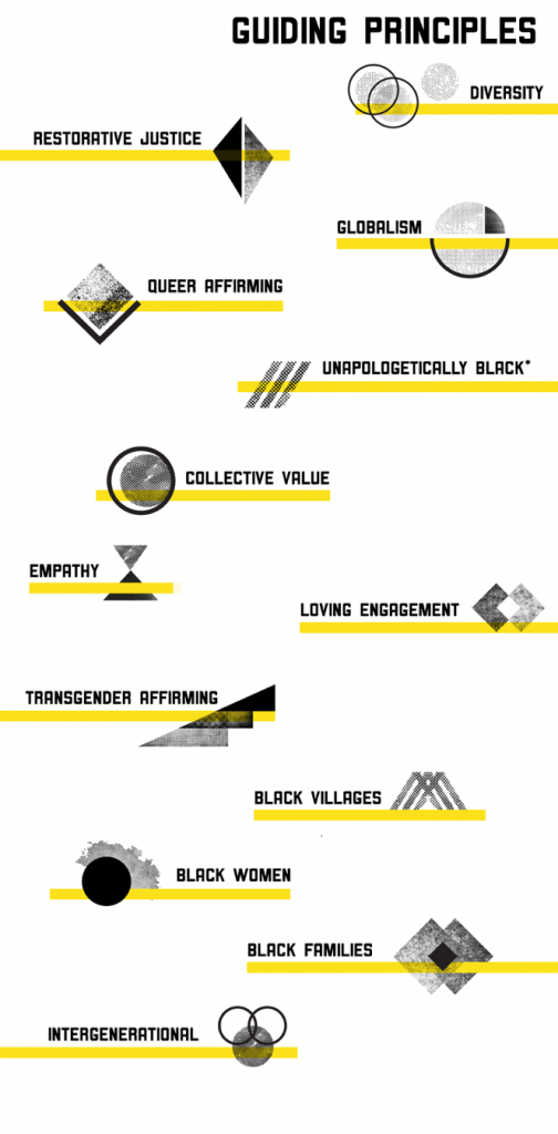 BLM-Guising-Principles--504x1024.png