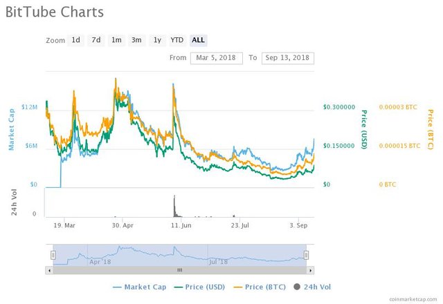 chart.jpeg