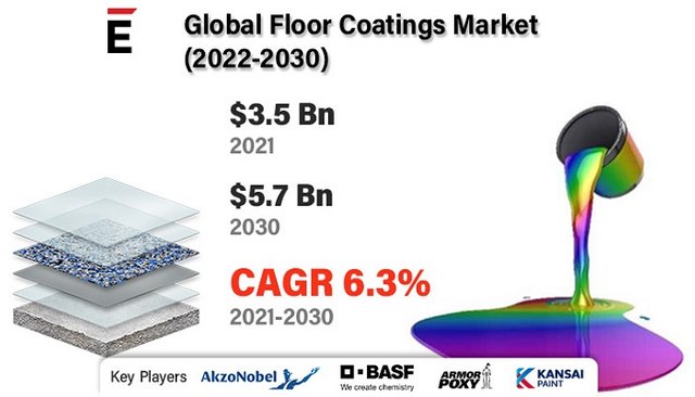 Floor Coatings Market.jpg