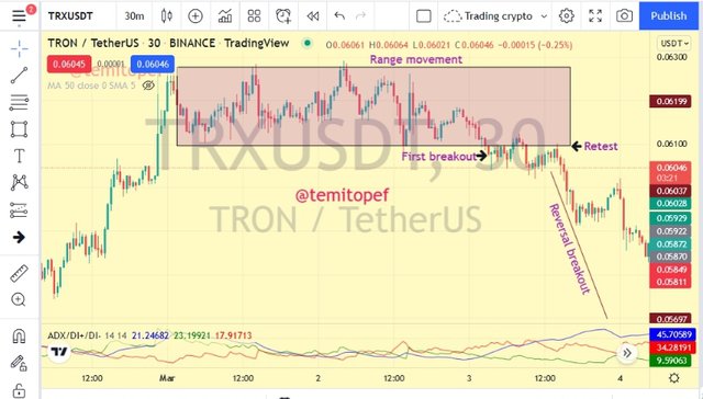 Bearish reversal breakout.png