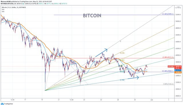 BTCUSD 3.png