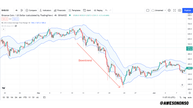 Downtrend.png