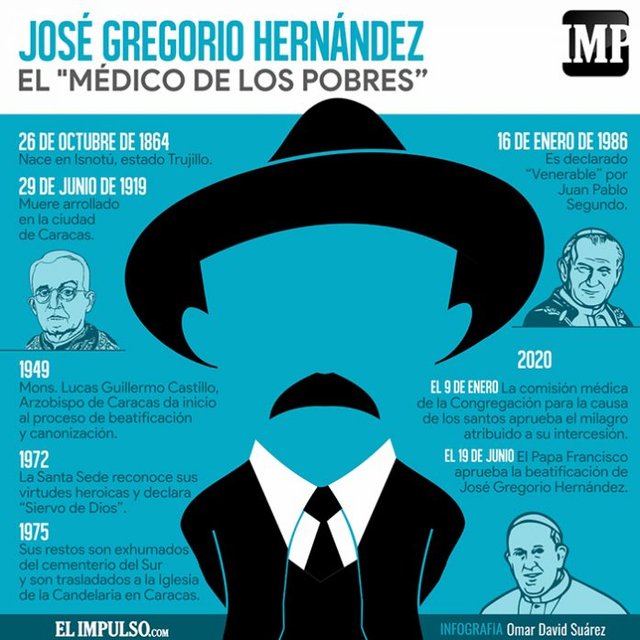210426_Jose_Gregorio_Hernandez_web-696x696.jpg