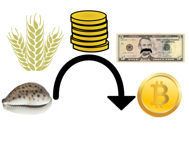 cycle of money botcoin.png