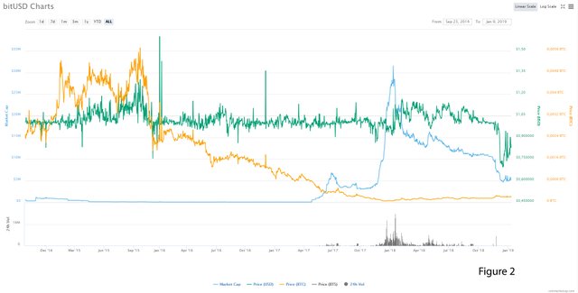 рис.2(bitusd_charts)_eng.jpg