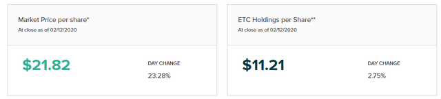 ETC premiums