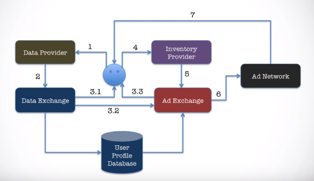 Data Sharing.PNG