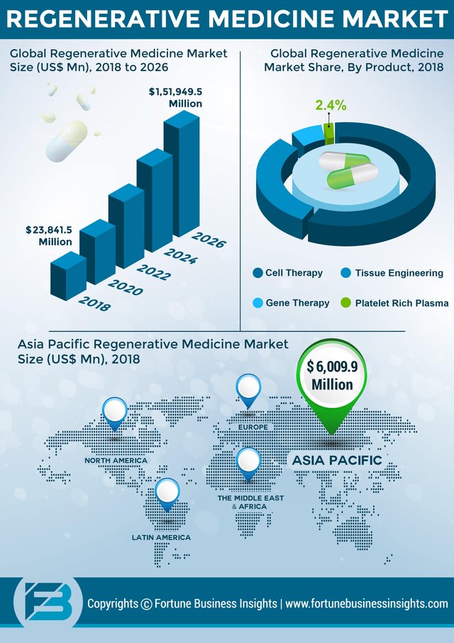 Regenerative Medicine Market.jpg