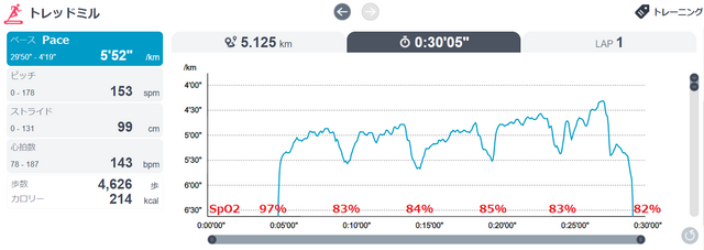 hypoxic20200115pace.png